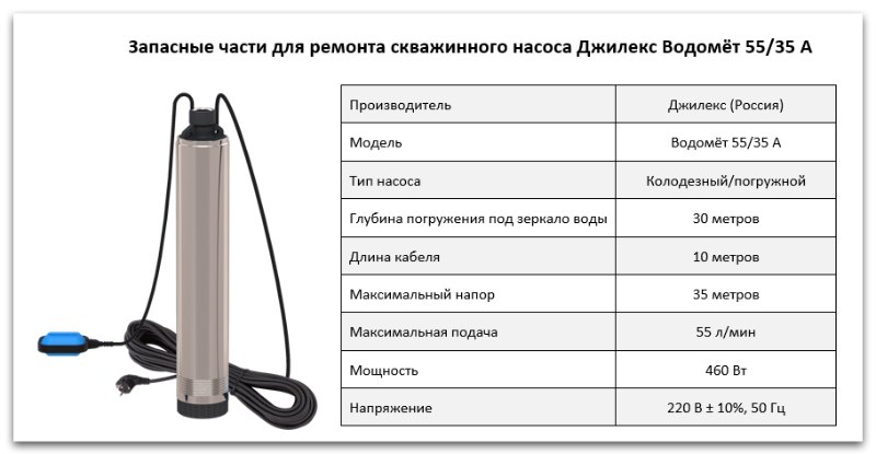 Купить запчасти Водомет 55/35 А в Иркутске