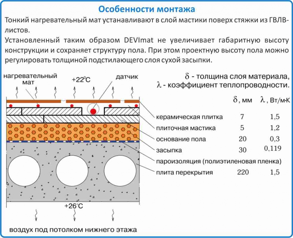 deviheat 150s dsvf 150 купить в Иркутске