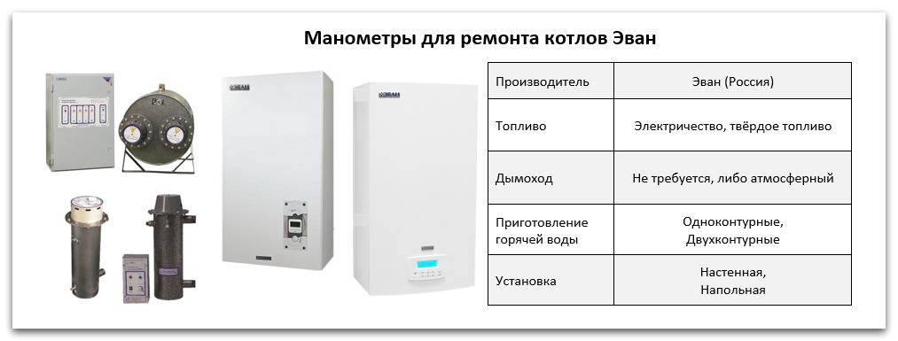 Запчасти для котлов Эван: манометр Купить манометр для котла Эван в Иркутске